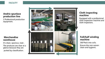 Cina Jiangyin Shunhao New Material Technology Co.,Ltd Profil Perusahaan